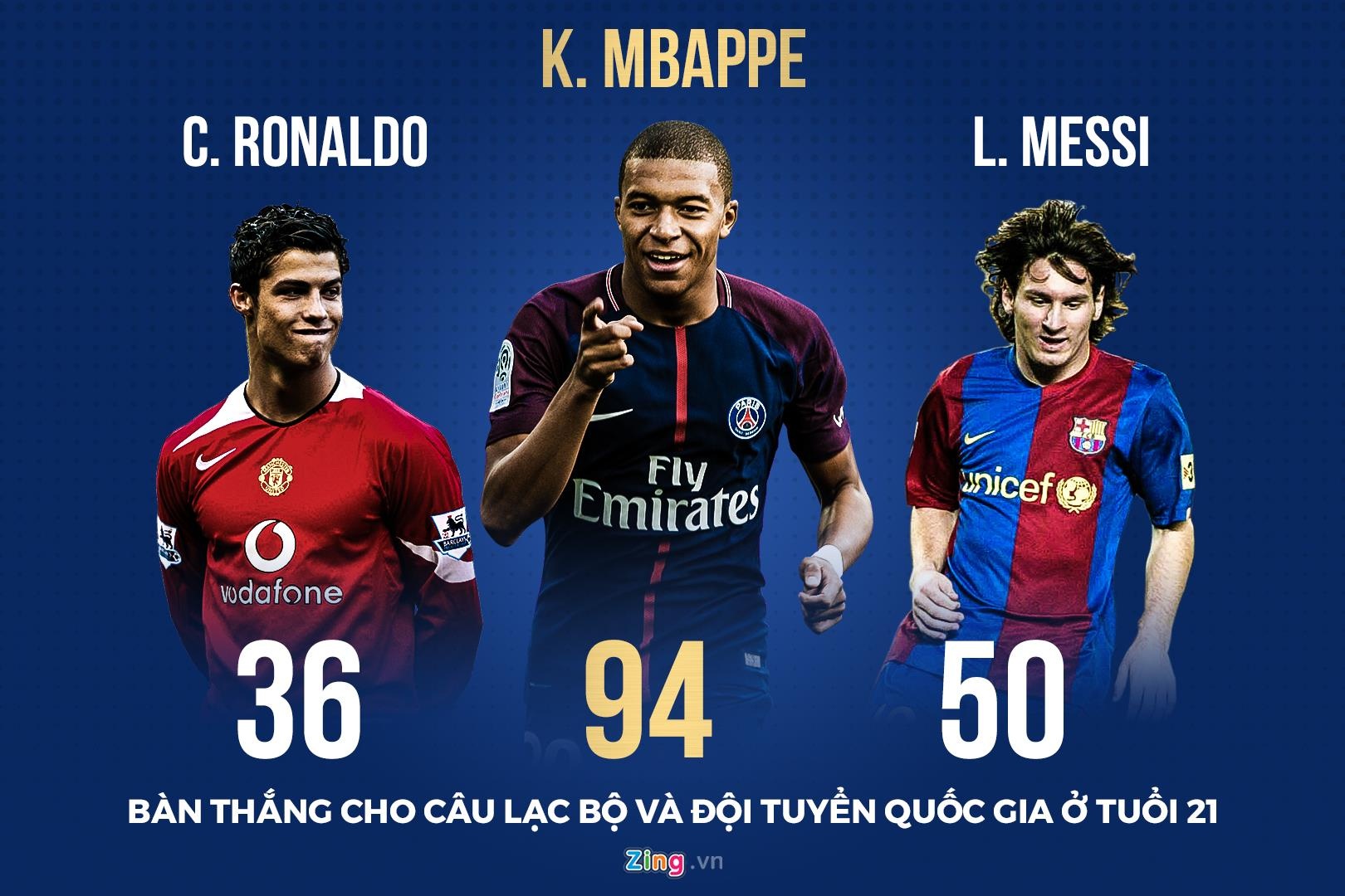 Mbappe vượt trội Ronaldo,  Messi ảnh 1 Mbappe vuot troi Ronaldo,  Messi anh 1
