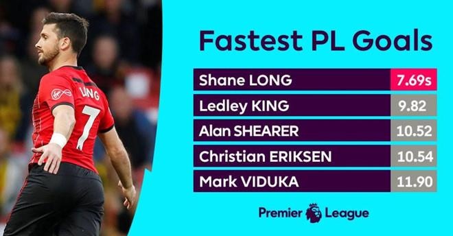 Pha bo lo kho tin cua Shane Long anh 2