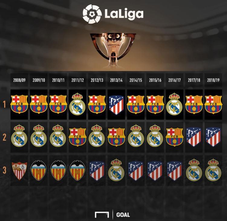 Barca vo dich La Liga anh 8