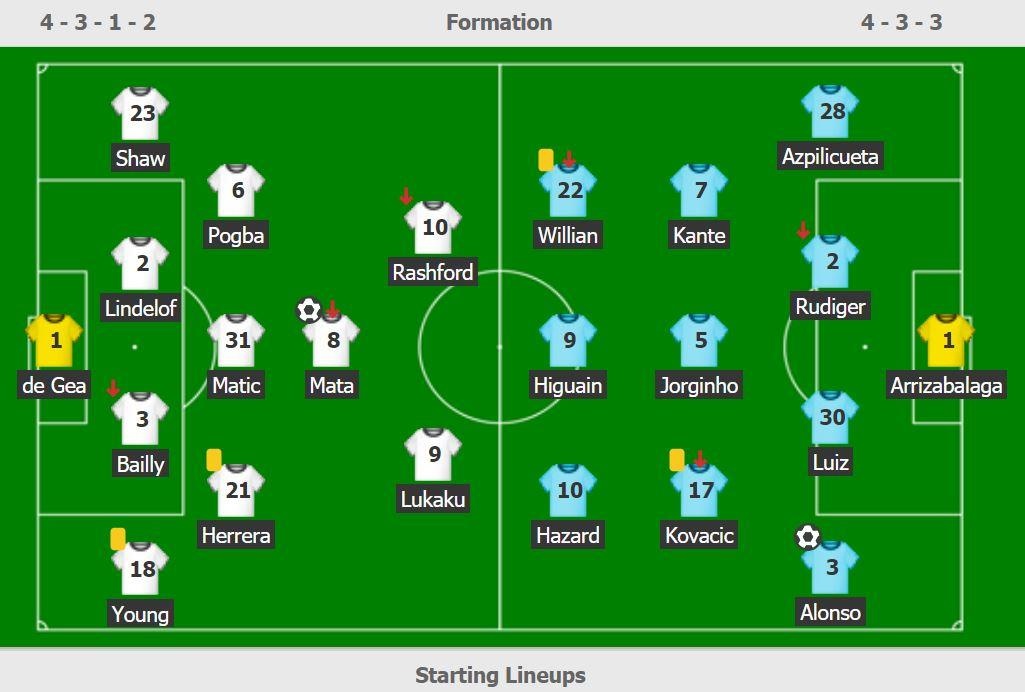 De Gea mac sai lam anh 3