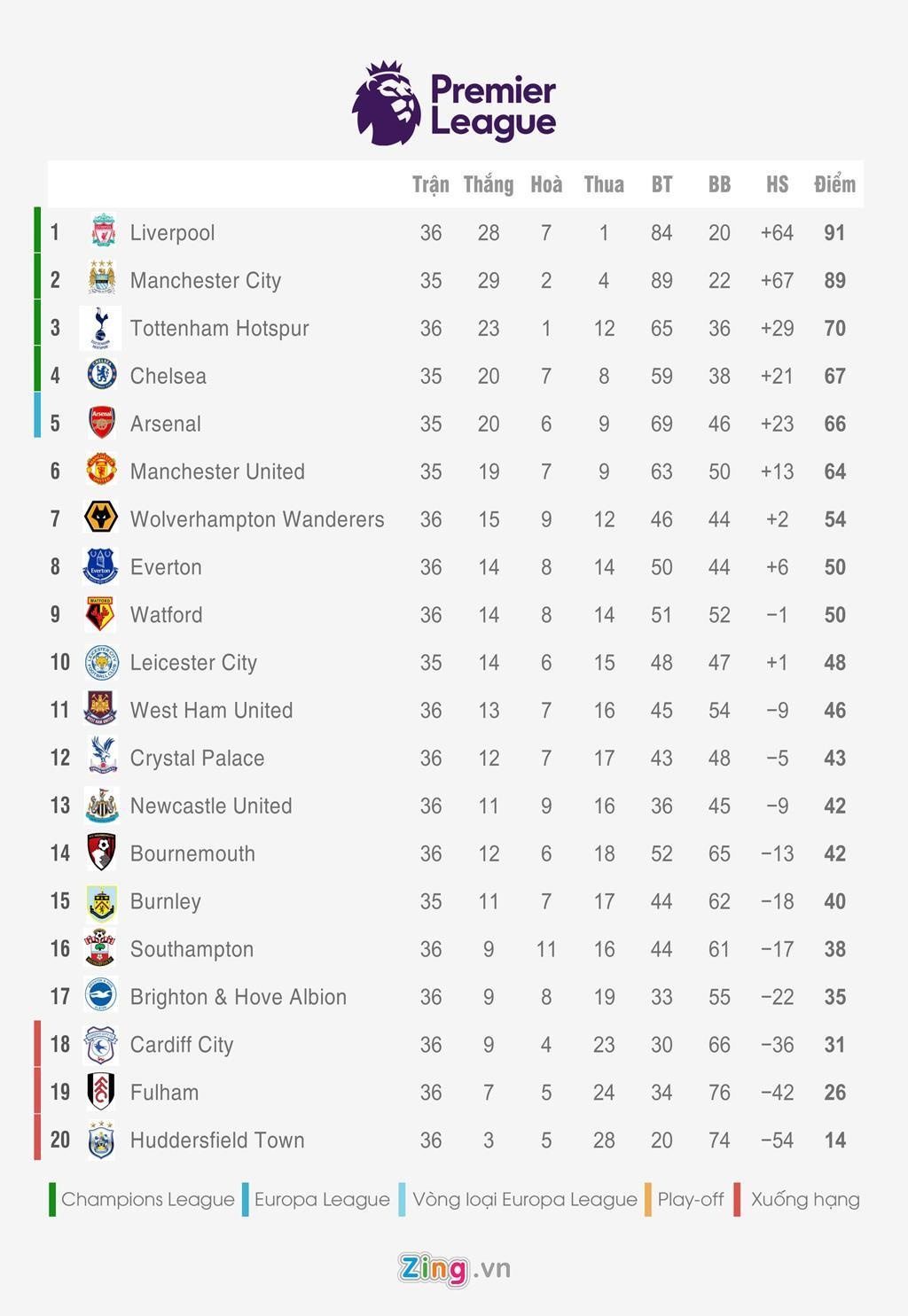 Pha bo lo kho tin cua Shane Long anh 3