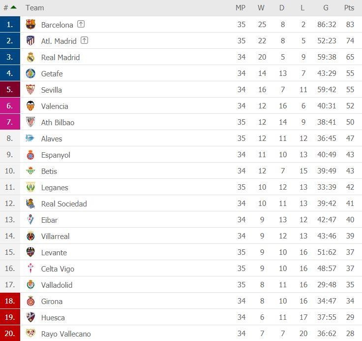 Barca vo dich La Liga anh 9