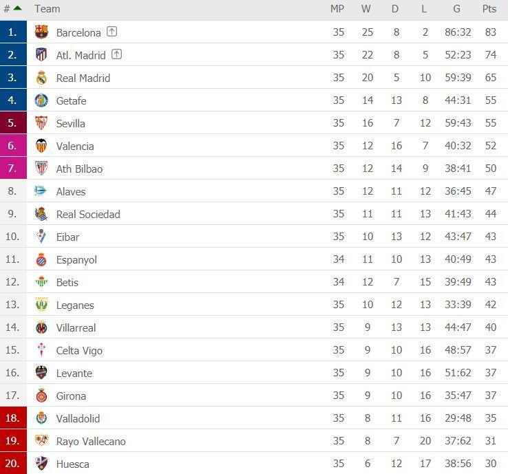 Real thua doi bet bang anh 5