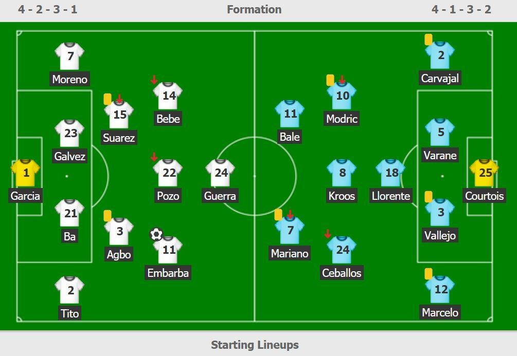 Real thua doi bet bang anh 4