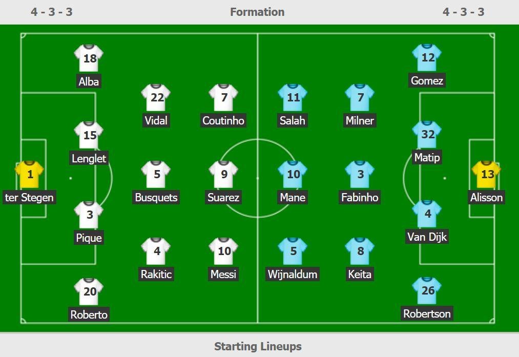 Truc tiep Barcelona vs Liverpool anh 3