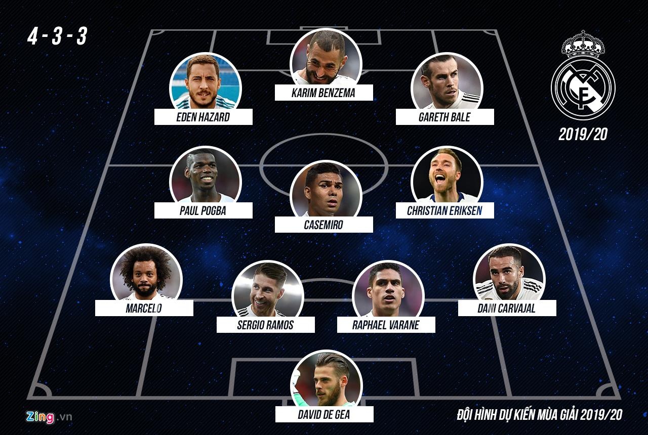 doi hinh trong mo cua Real Madrid anh 12