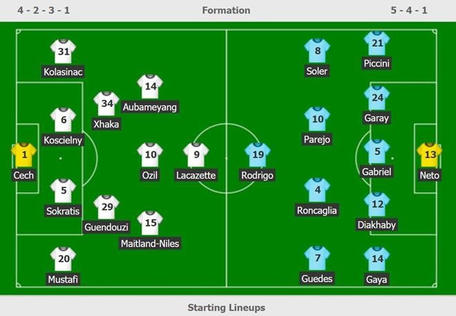 Lacazette phung phi co hoi anh 3