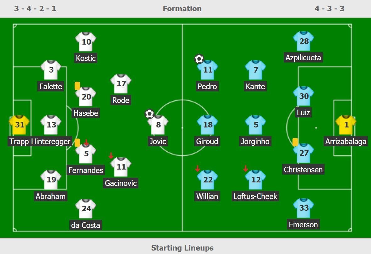 Chelsea hoa Frankfurt anh 3