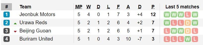 Xuan Truong ra san cho Buriram anh 5