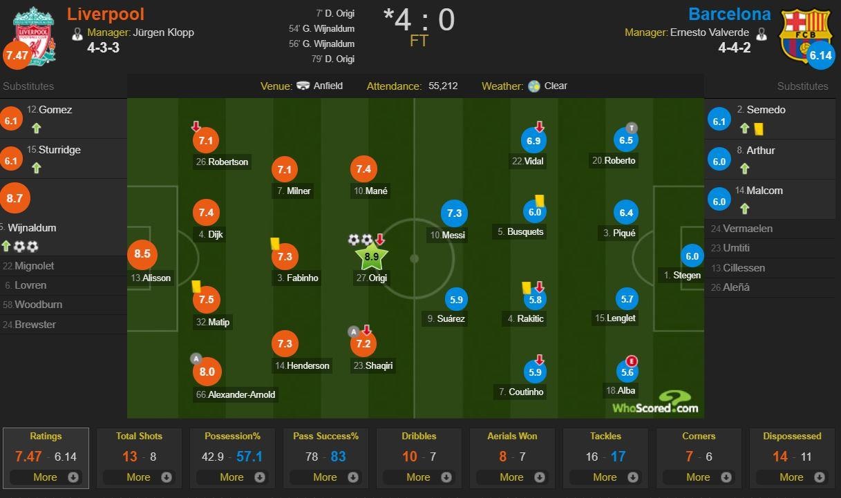 Cham diem Liverpool 4-0 Barca anh 15