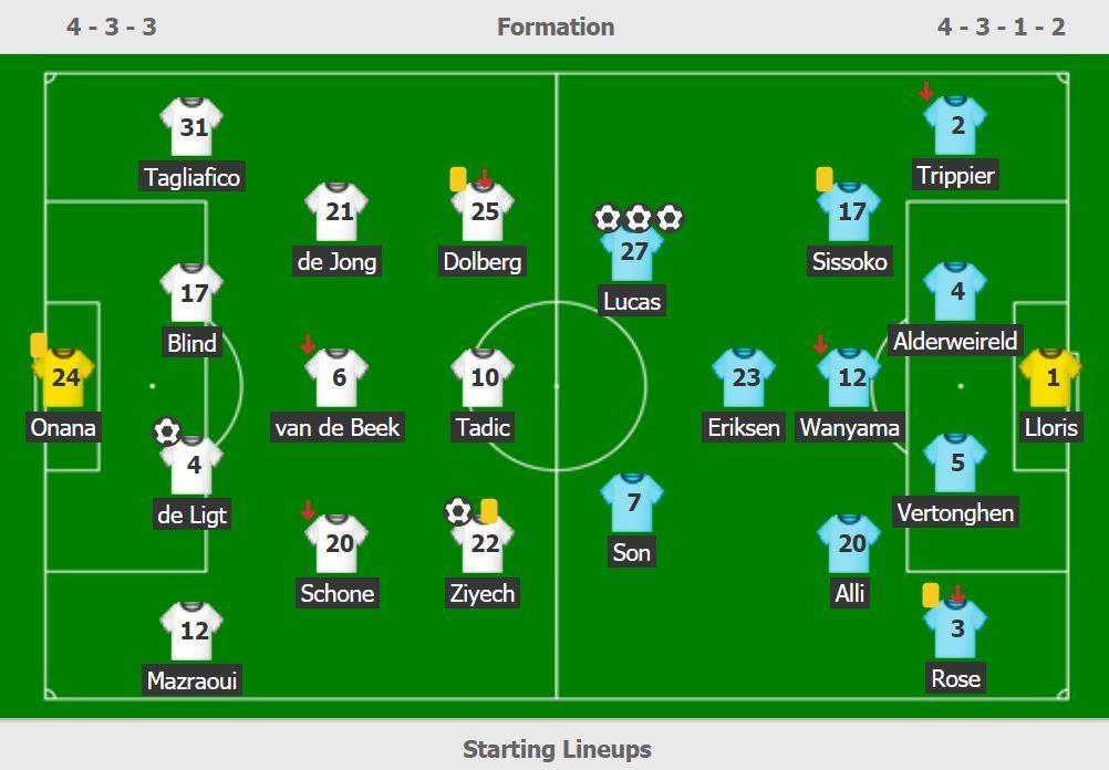 Cau thu Ajax nap nang luong tren san anh 3