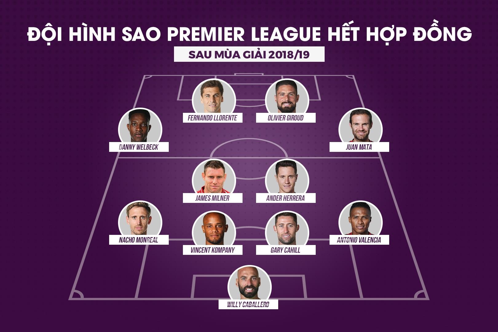 Doi hinh sao Premier League 'that nghiep' anh 12