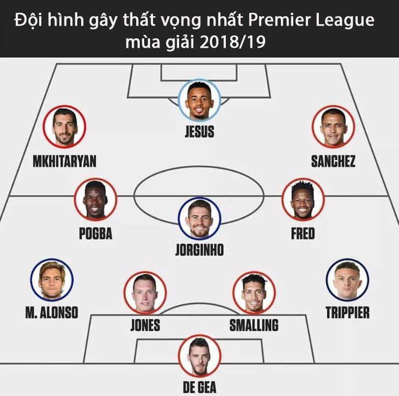 doi hinh gay that vong nhat Ngoai hang Anh anh 12