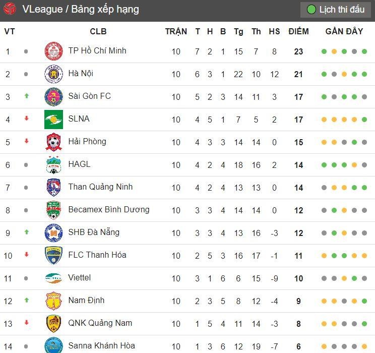 thu mon cau gio khien doi nha thung luoi anh 2