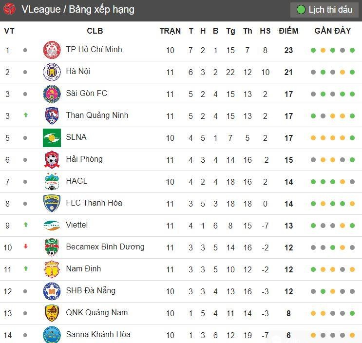 hang thu CLB Ha Noi mong manh anh 3