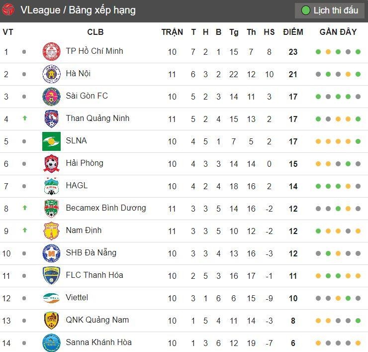 CLB Nam Dinh vs Ha Noi anh 3