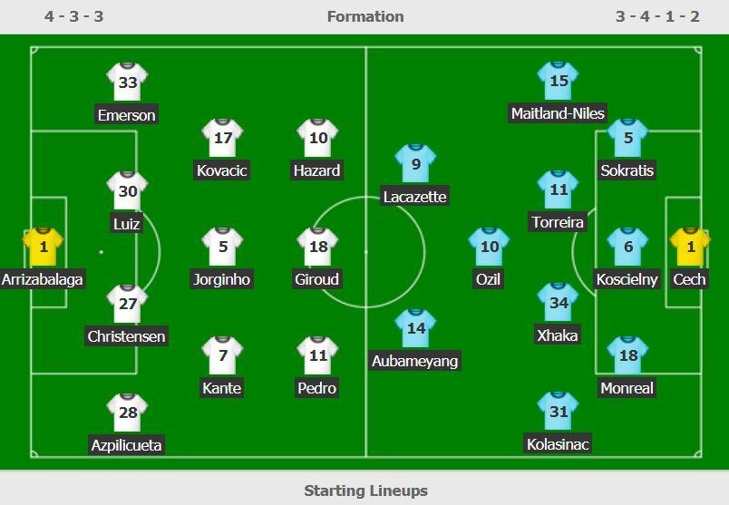 truc tiep chung ket Europa League anh 3