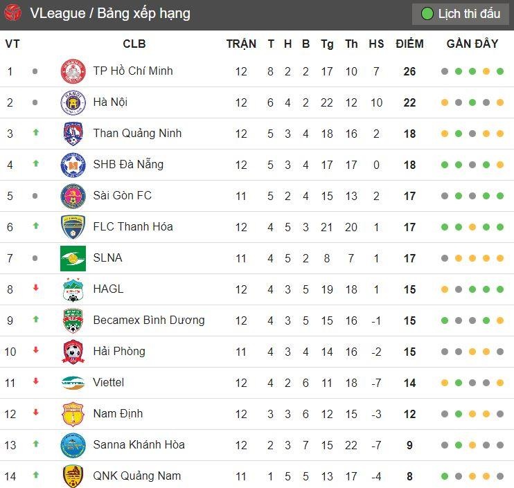 truc tiep HAGL vs Ha Noi anh 2