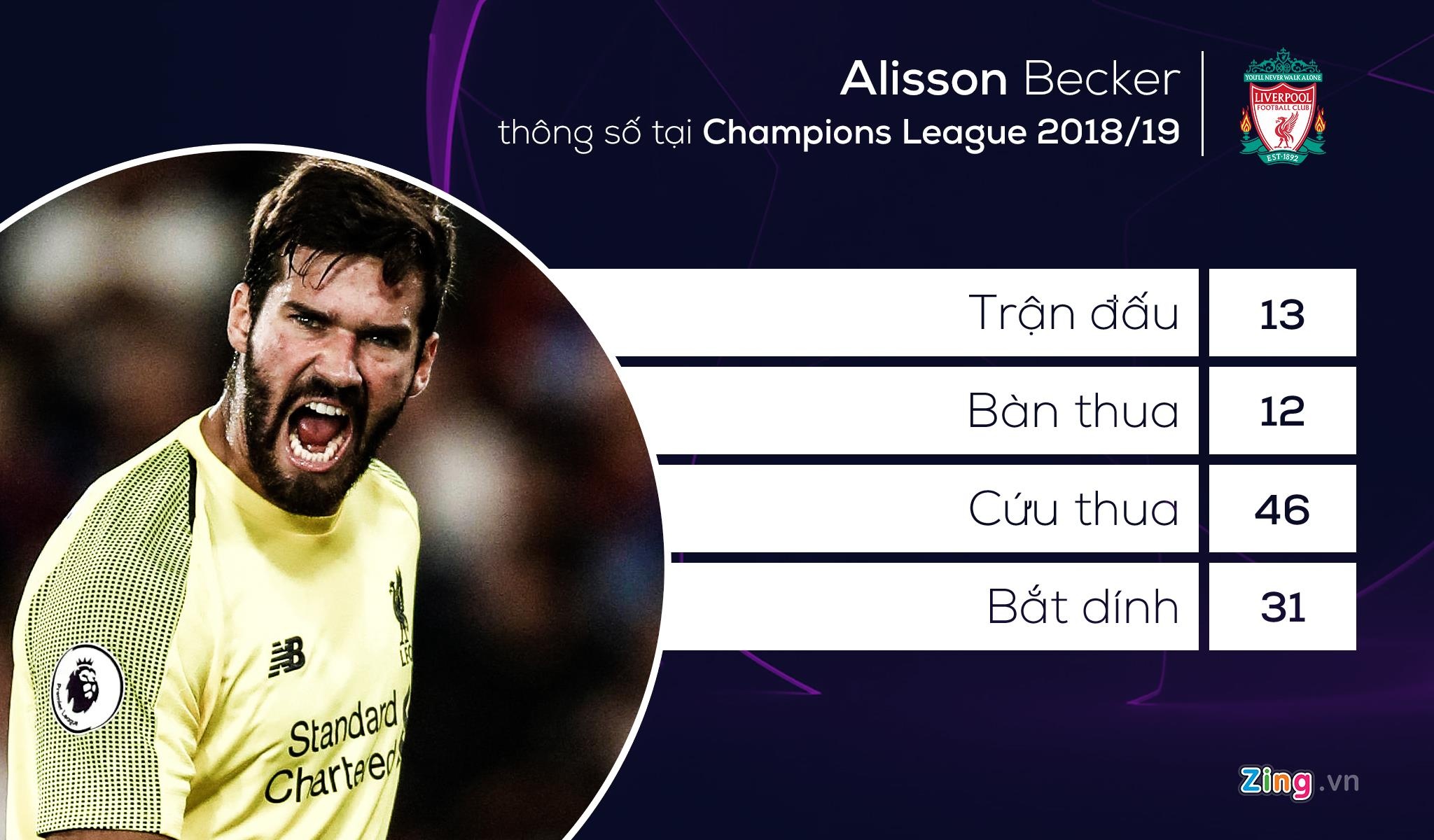 doi hinh tieu bieu Champions League anh 1