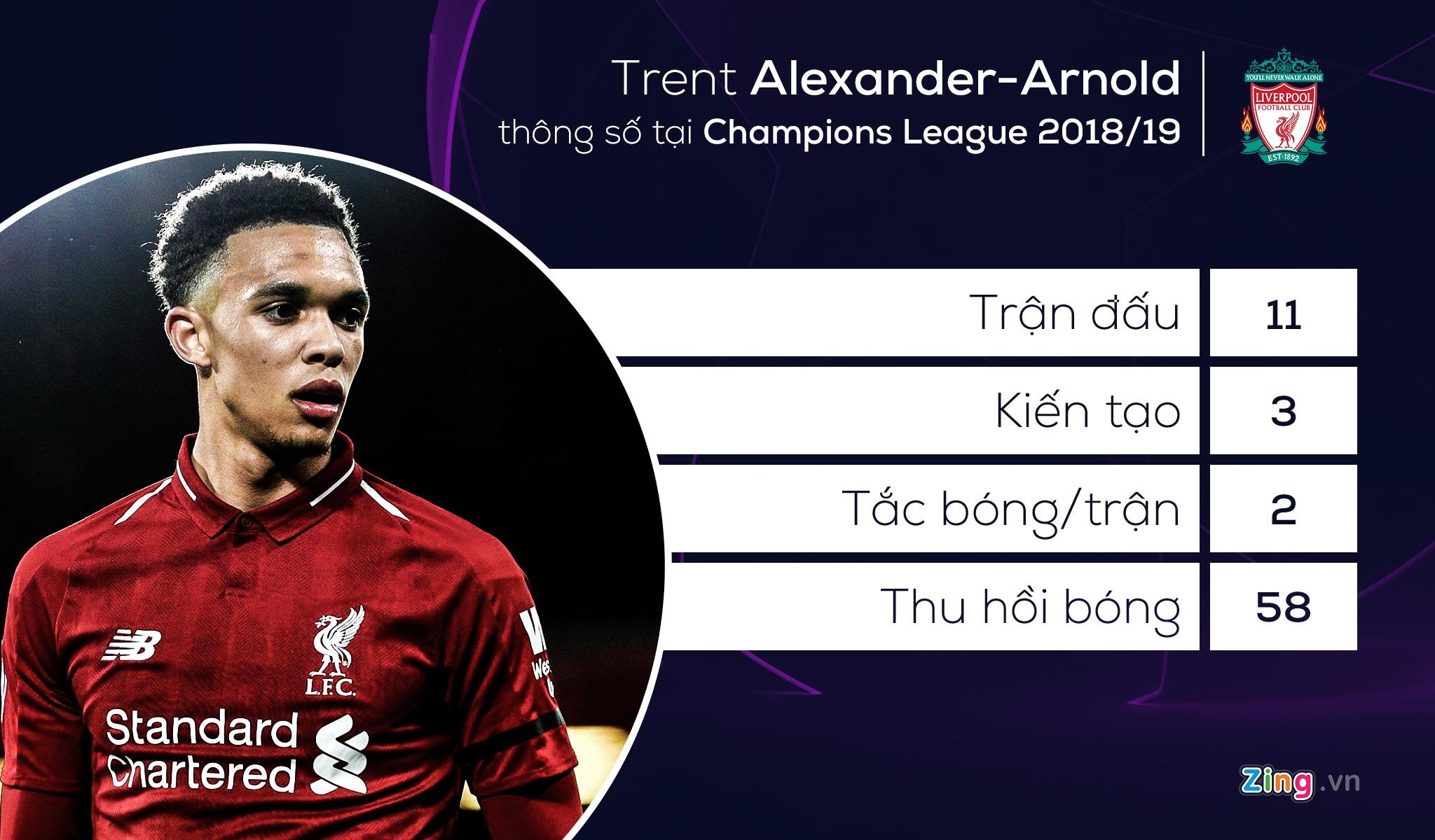 doi hinh tieu bieu Champions League anh 2