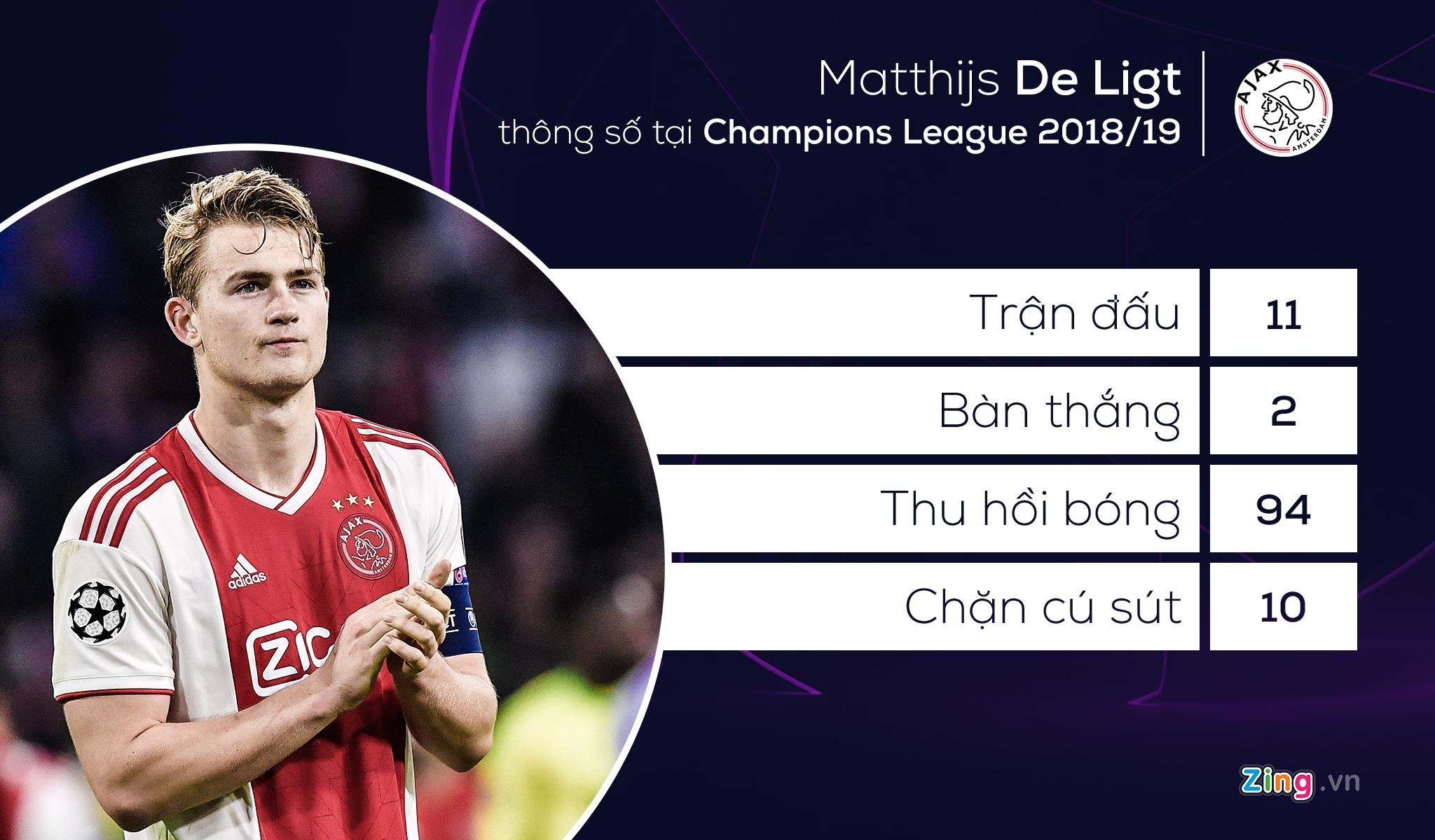 doi hinh tieu bieu Champions League anh 3