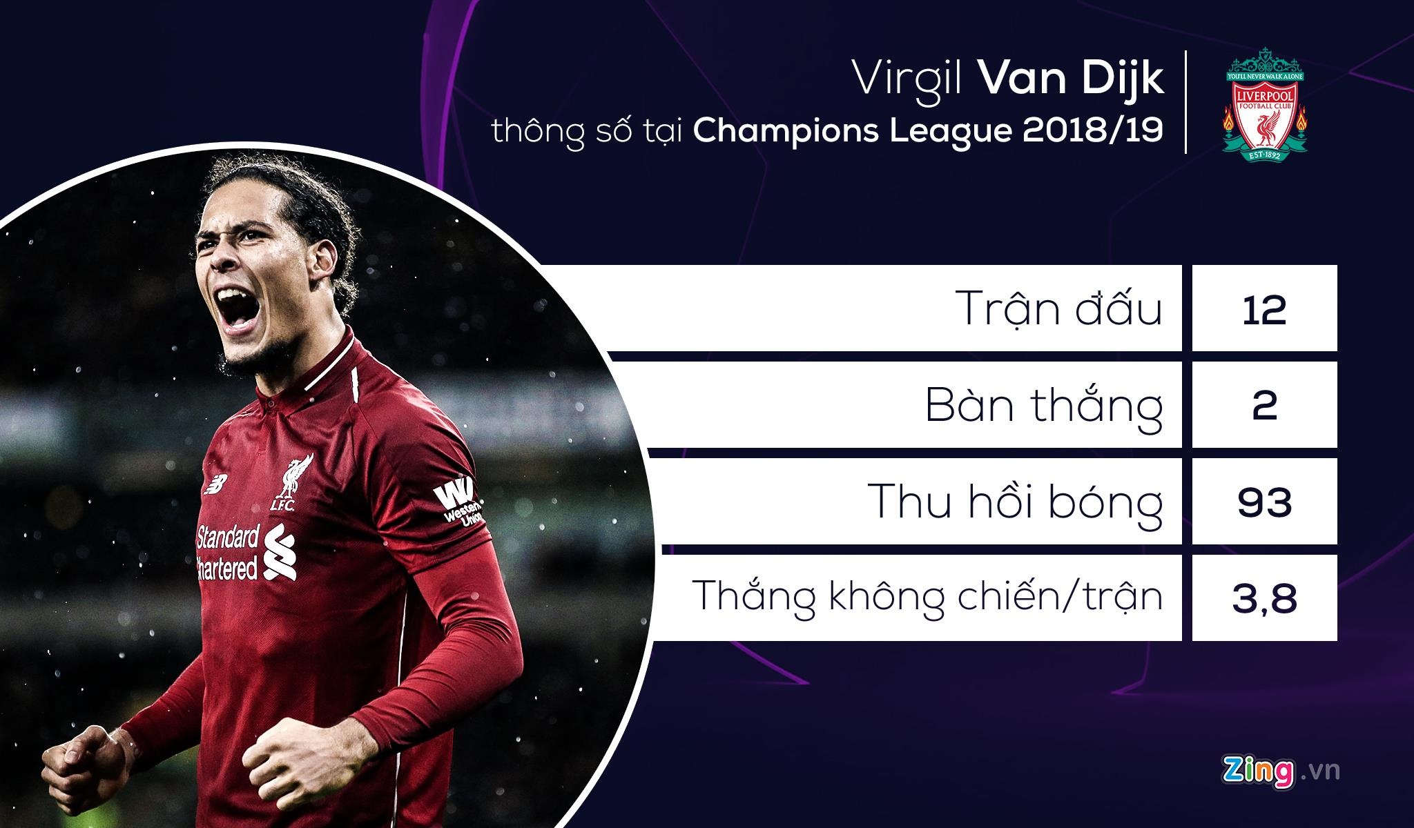 doi hinh tieu bieu Champions League anh 4