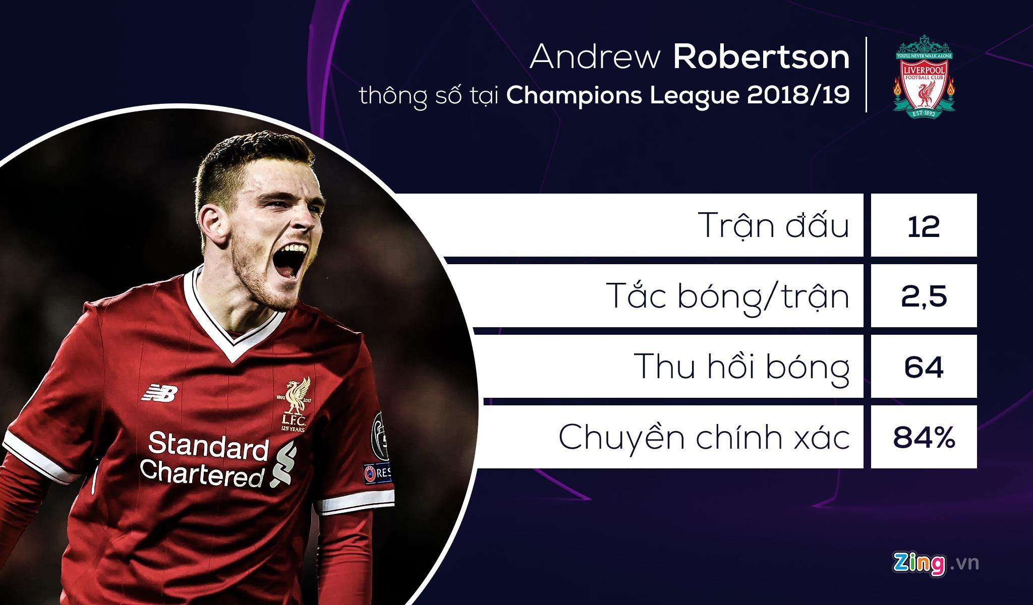 doi hinh tieu bieu Champions League anh 5