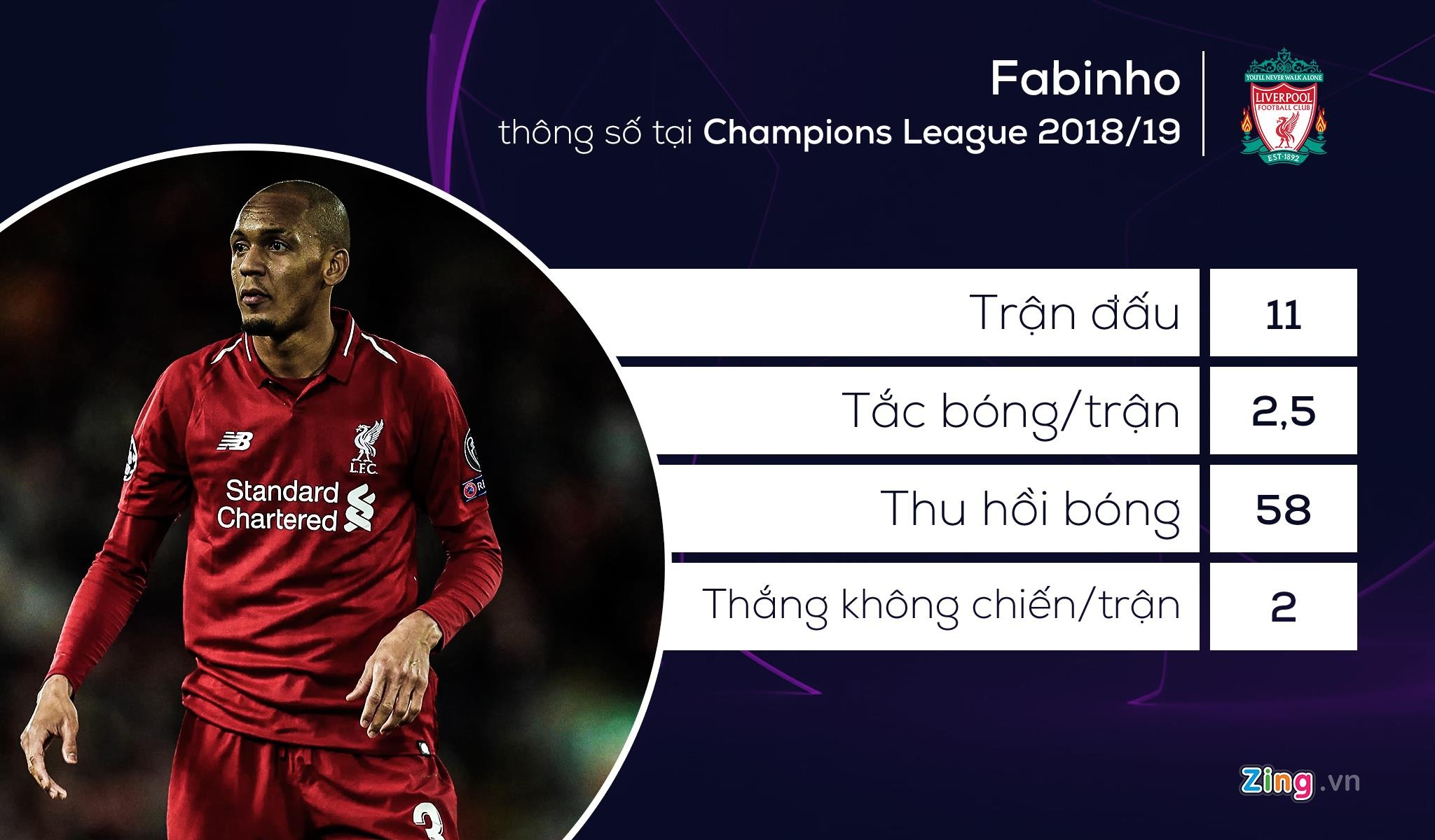 doi hinh tieu bieu Champions League anh 6