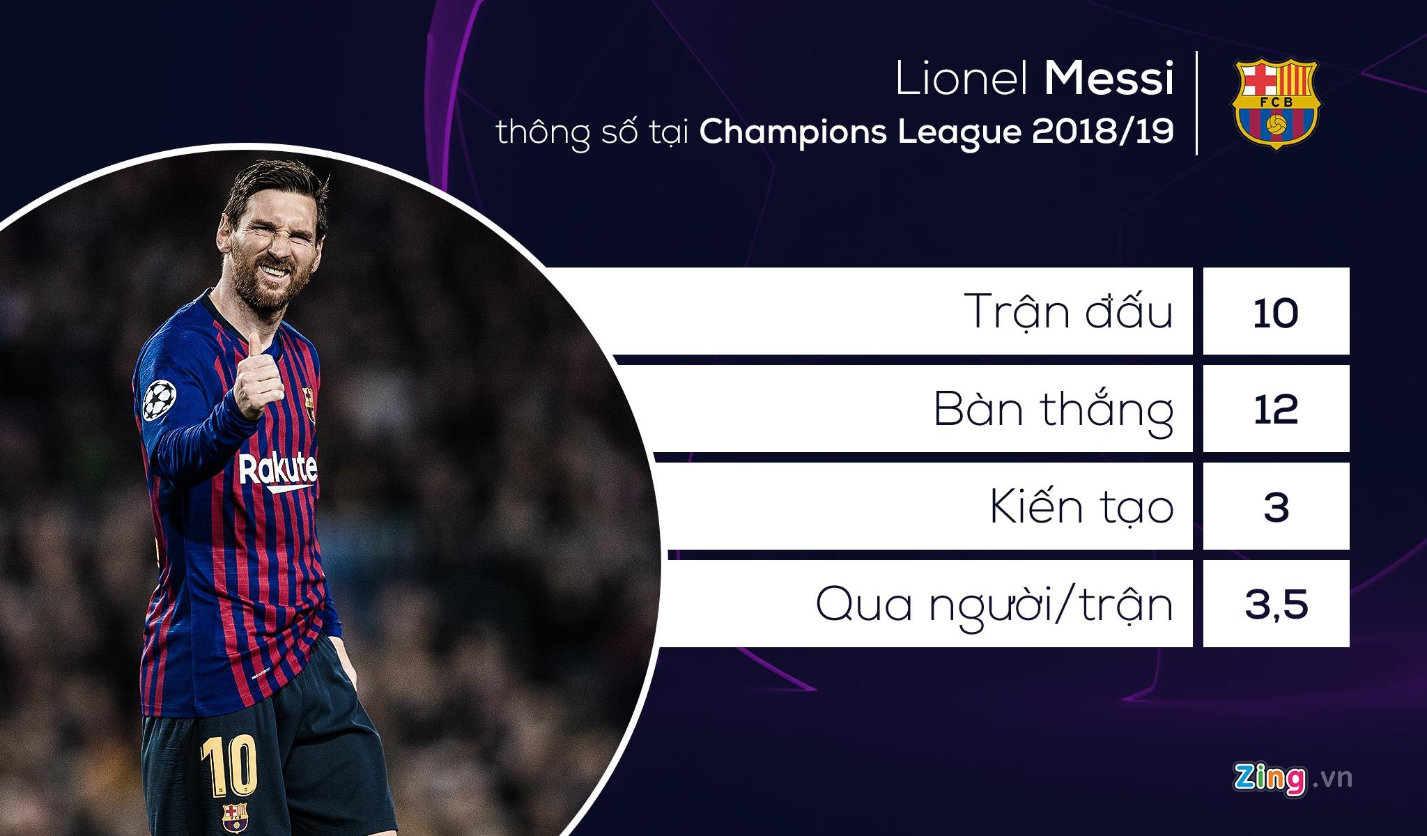 doi hinh tieu bieu Champions League anh 7