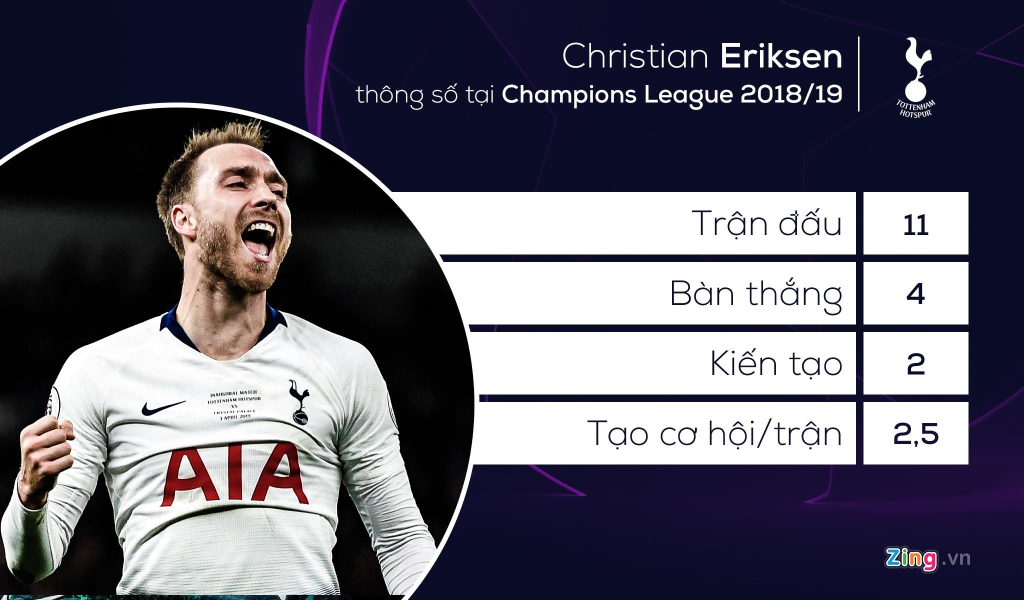 doi hinh tieu bieu Champions League anh 8