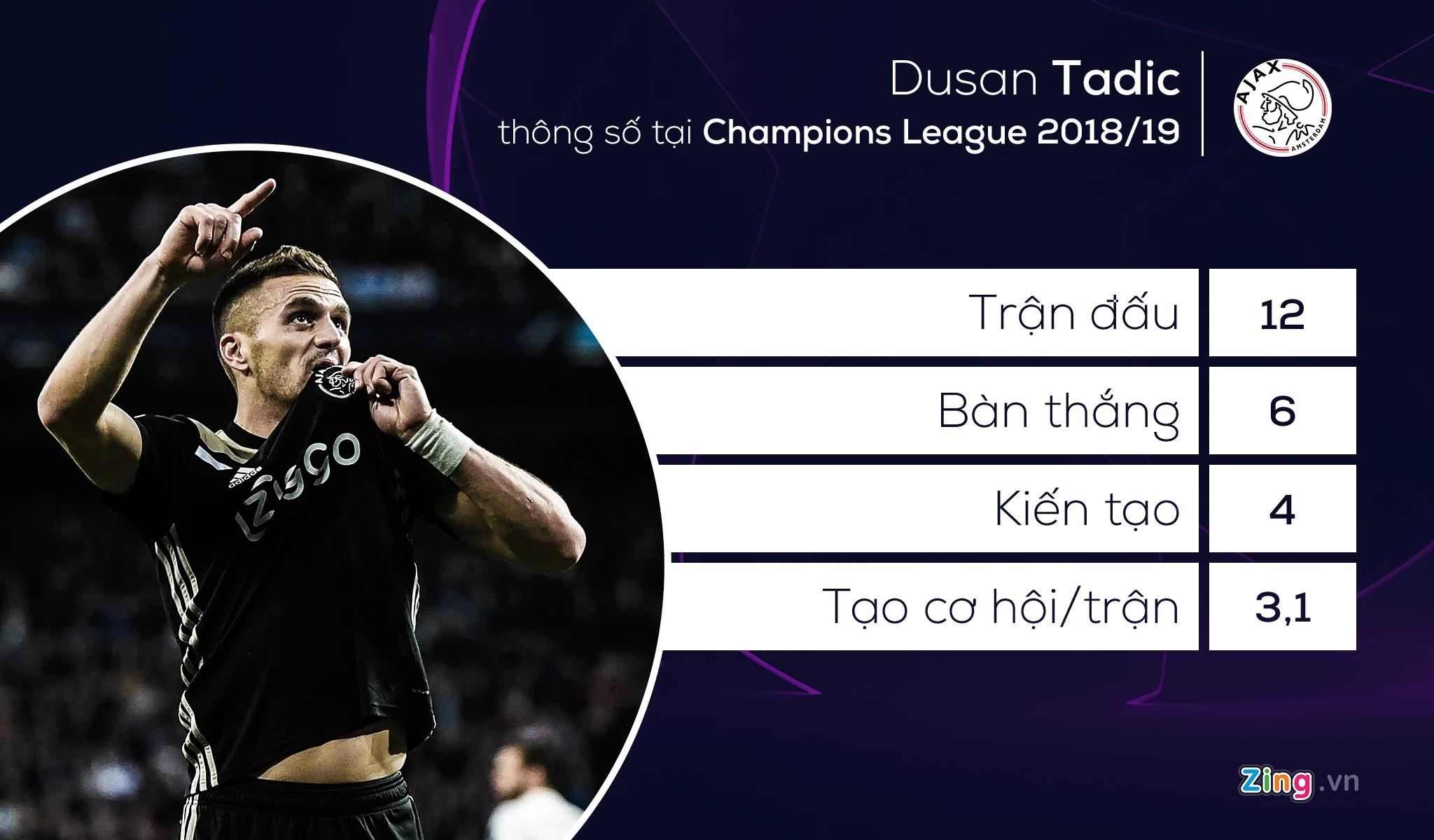 doi hinh tieu bieu Champions League anh 10