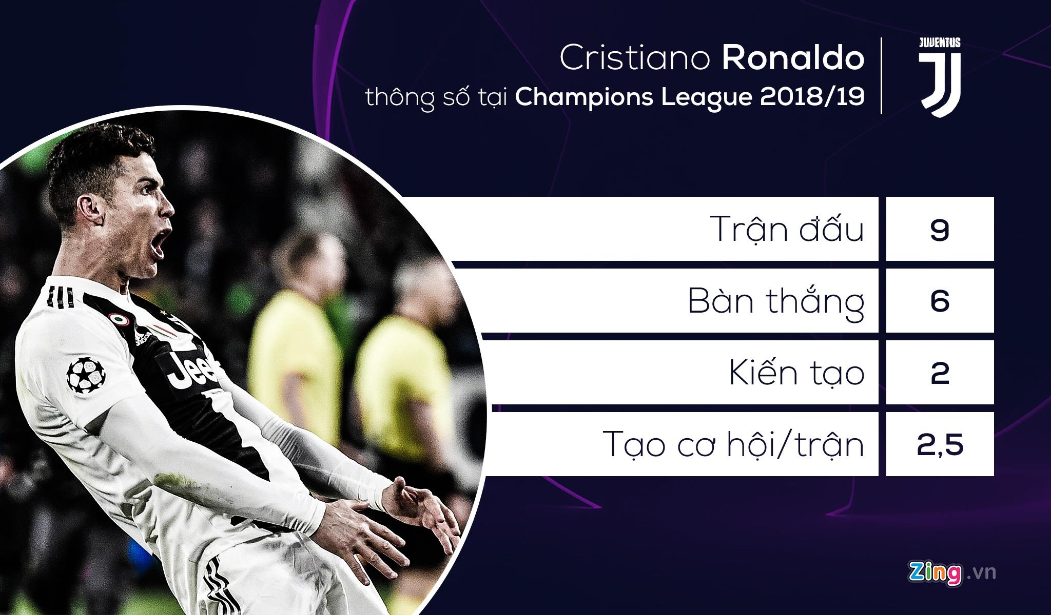 doi hinh tieu bieu Champions League anh 11