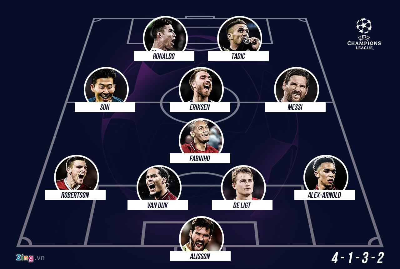 doi hinh tieu bieu Champions League anh 12