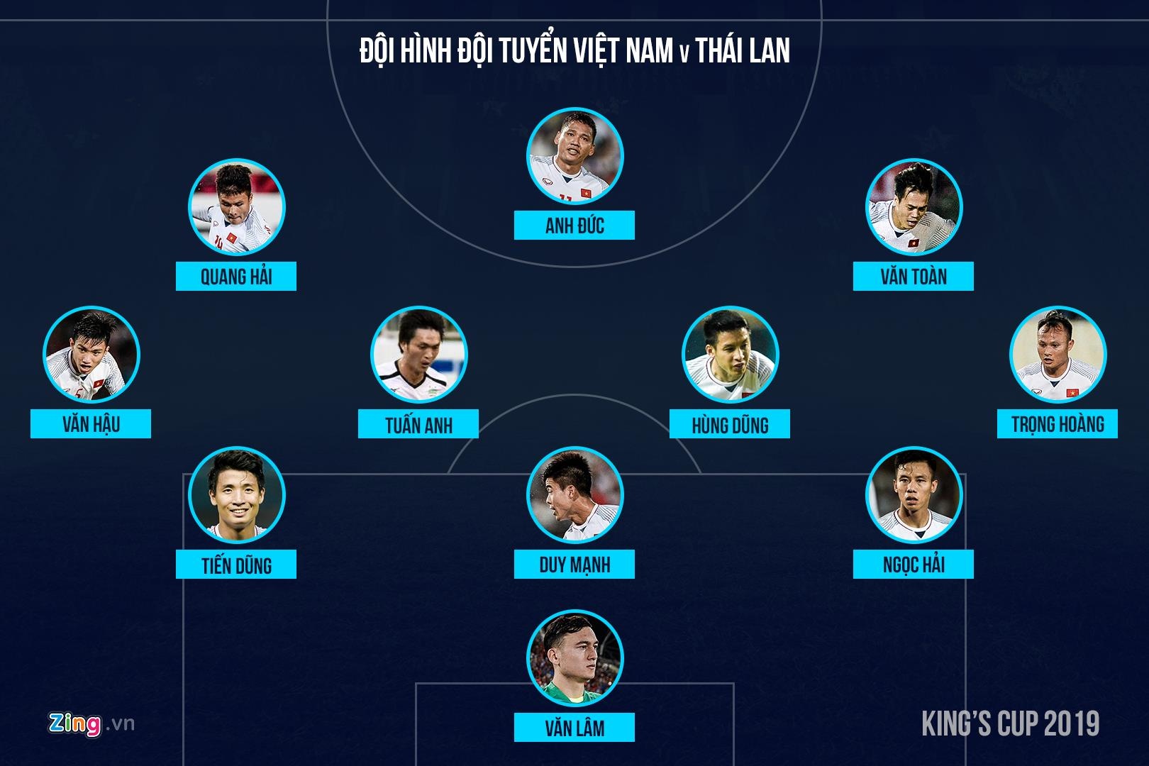 trực tiếp Việt Nam vs Thái Lan ảnh 3 truc tiep Viet Nam vs Thai Lan anh 3