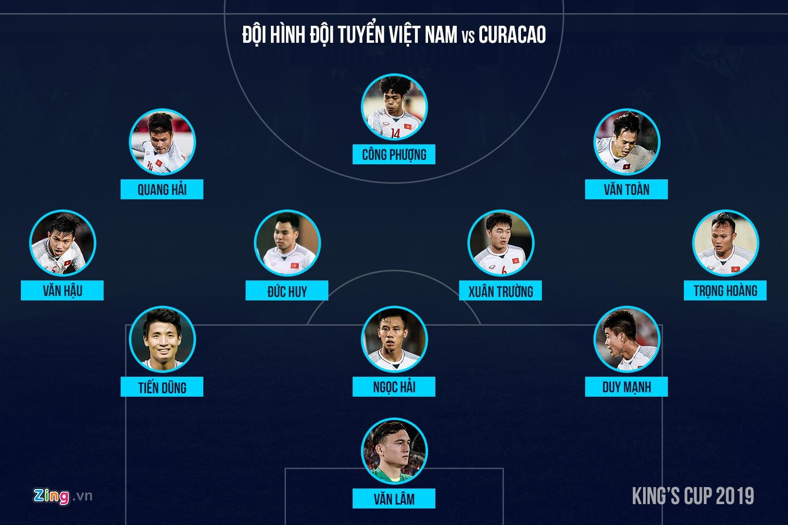 trực tiếp ĐT Việt Nam vs Curacao ảnh 3 truc tiep DT Viet Nam vs Curacao anh 3