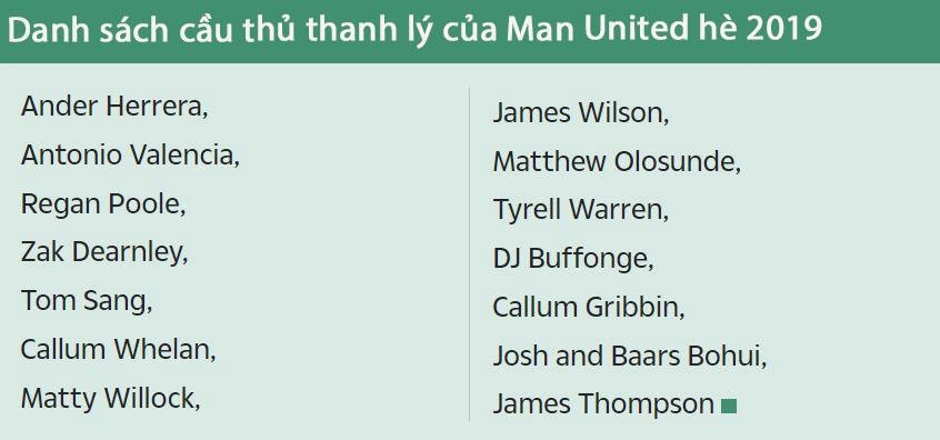 MU thanh ly 15 cau thu anh 1