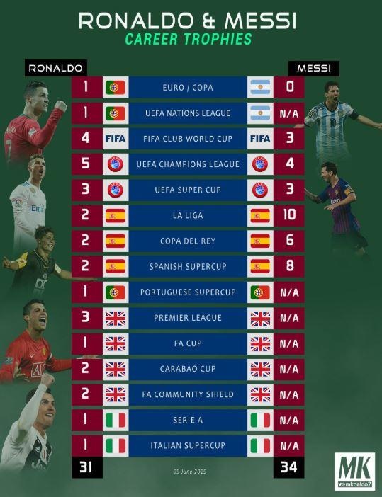 Ronaldo vo dich Nations League anh 2