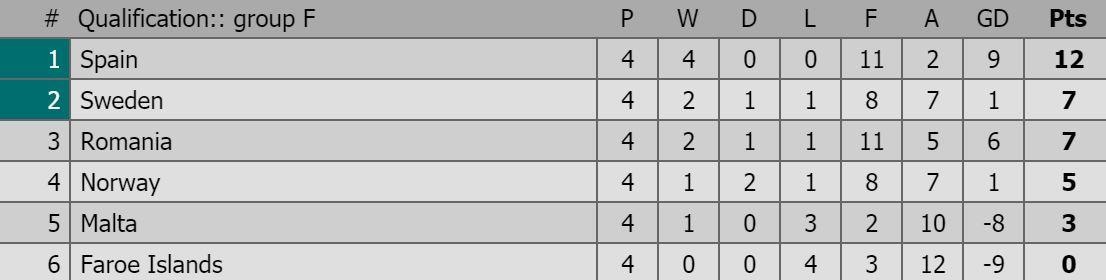 Tay Ban Nha ha Thuy Dien 3-0 anh 12