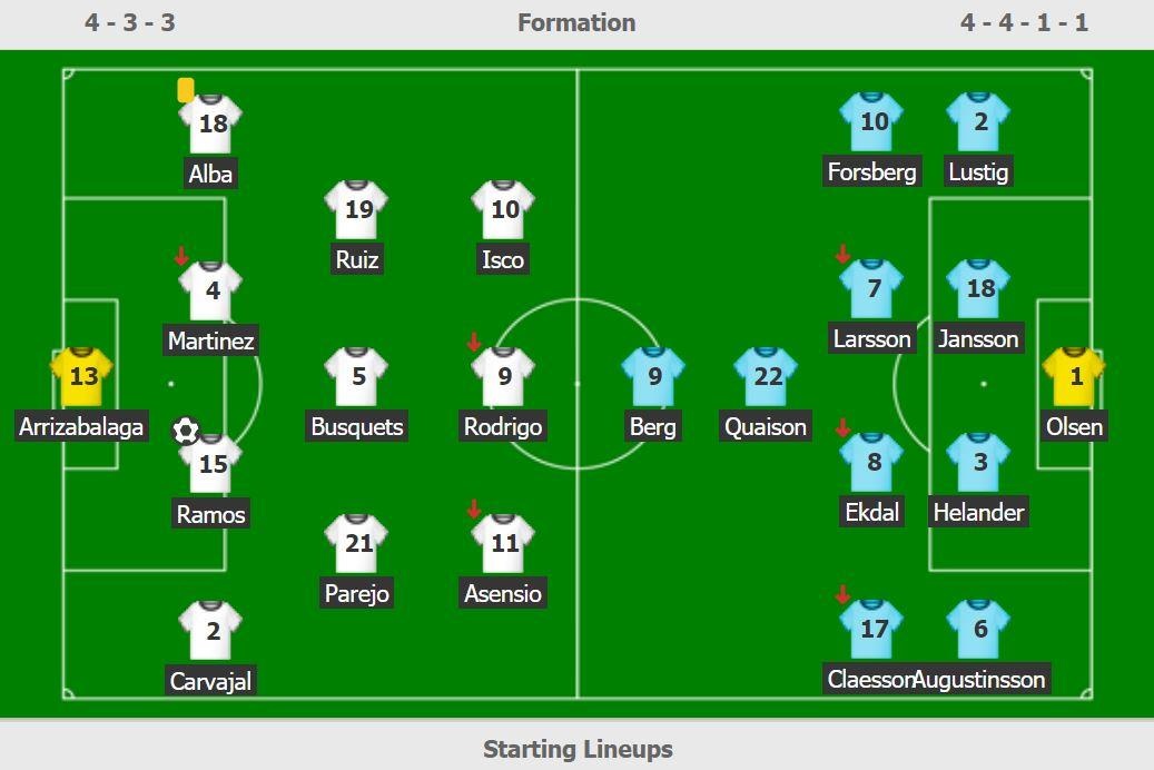 Tay Ban Nha ha Thuy Dien 3-0 anh 11