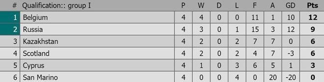 Lukaku lap cu dup anh 2