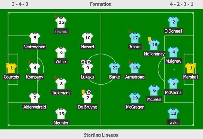 Lukaku lap cu dup anh 3