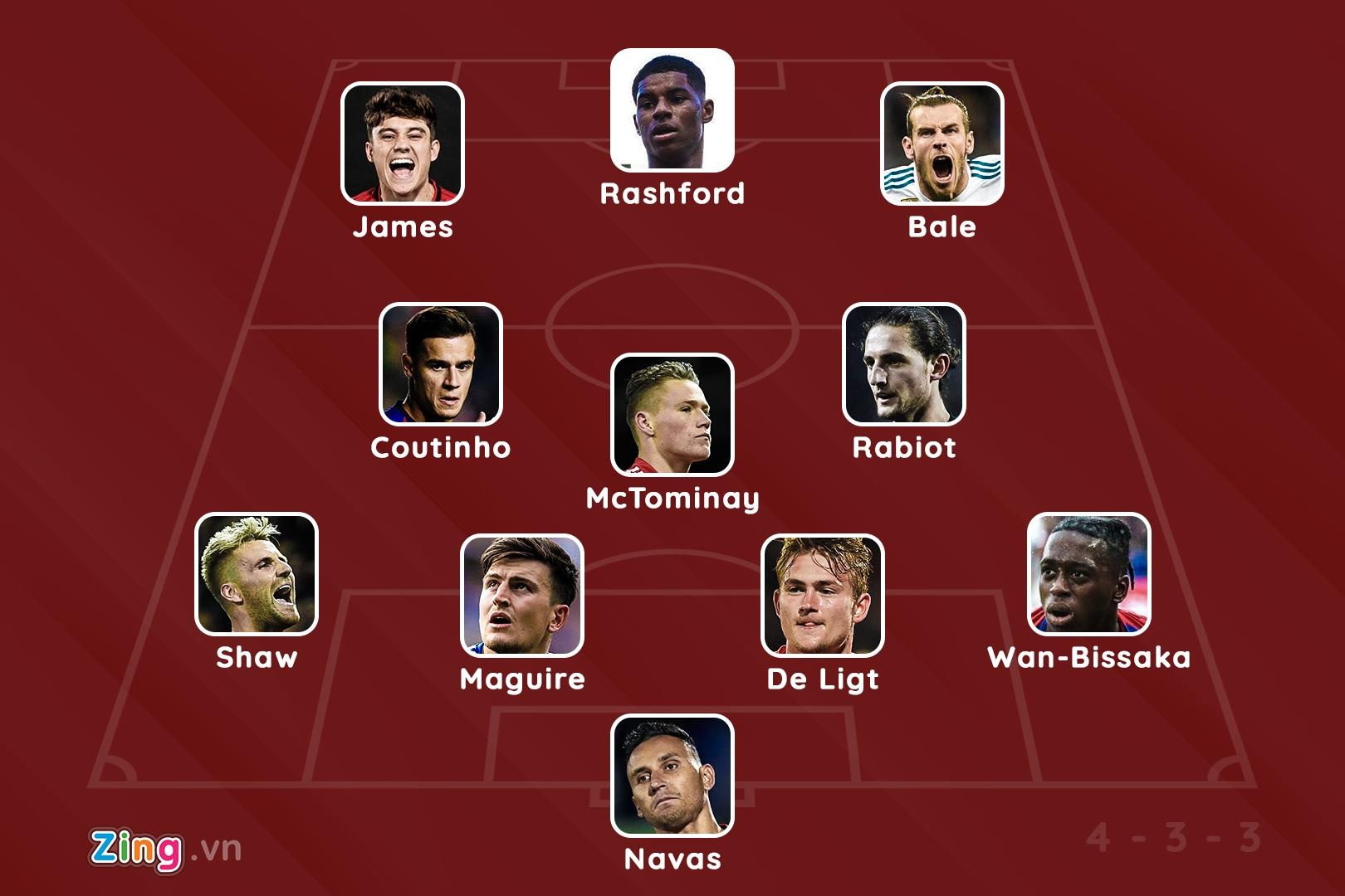 doi hinh trong mo cua Man Utd anh 12