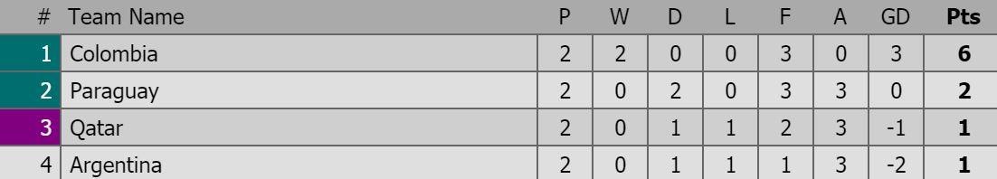 Messi ghi ban nho VAR anh 4