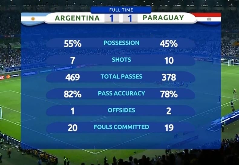 Messi ghi ban nho VAR anh 3