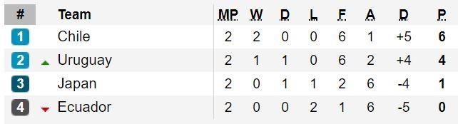 truc tiep Copa America anh 3