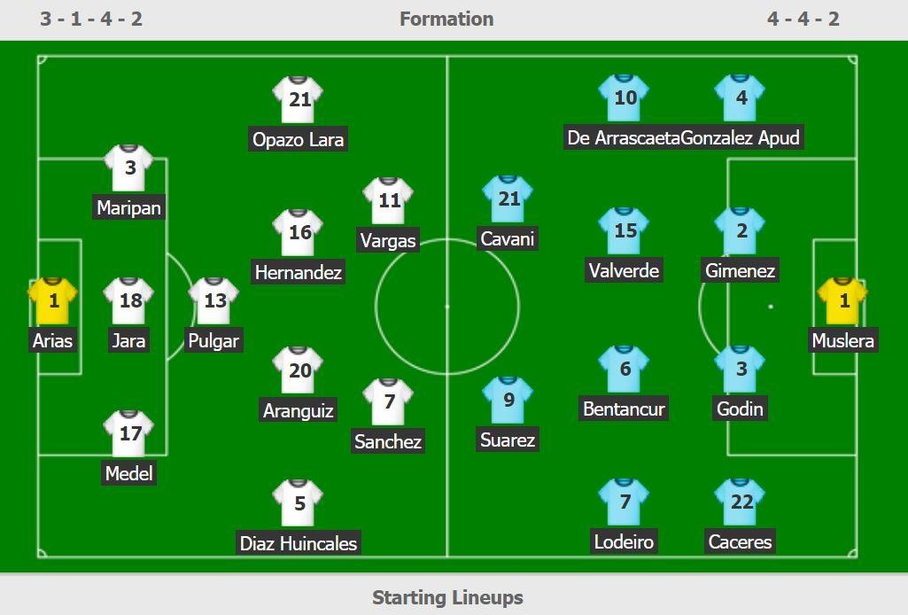 truc tiep Chile vs Uruguay anh 2