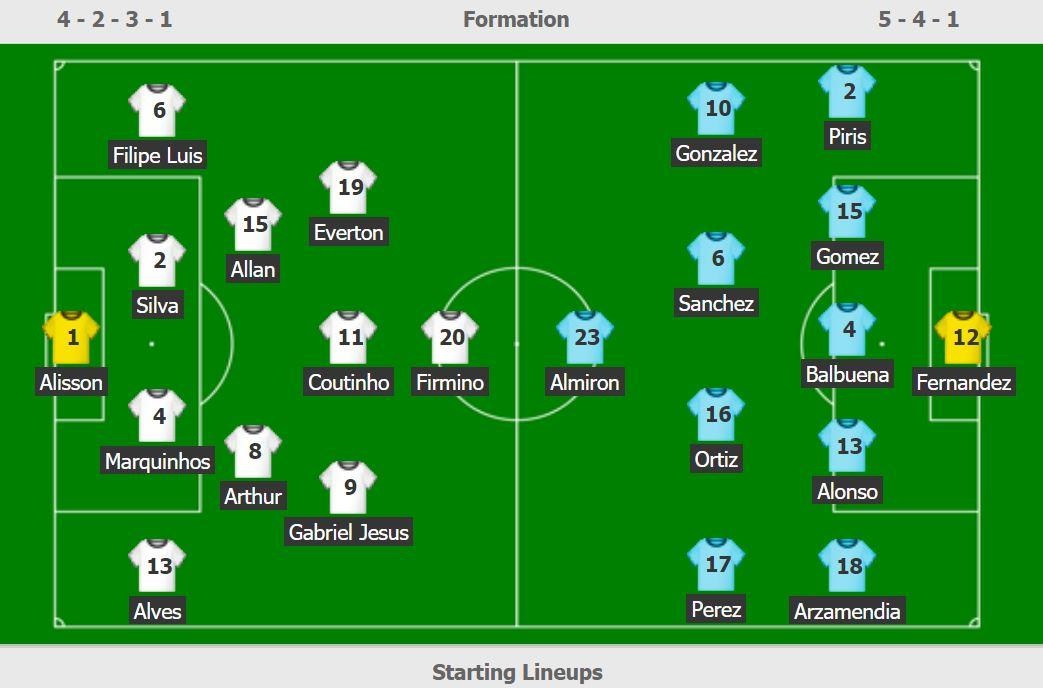 truc tiep Brazil vs Paraguay anh 3