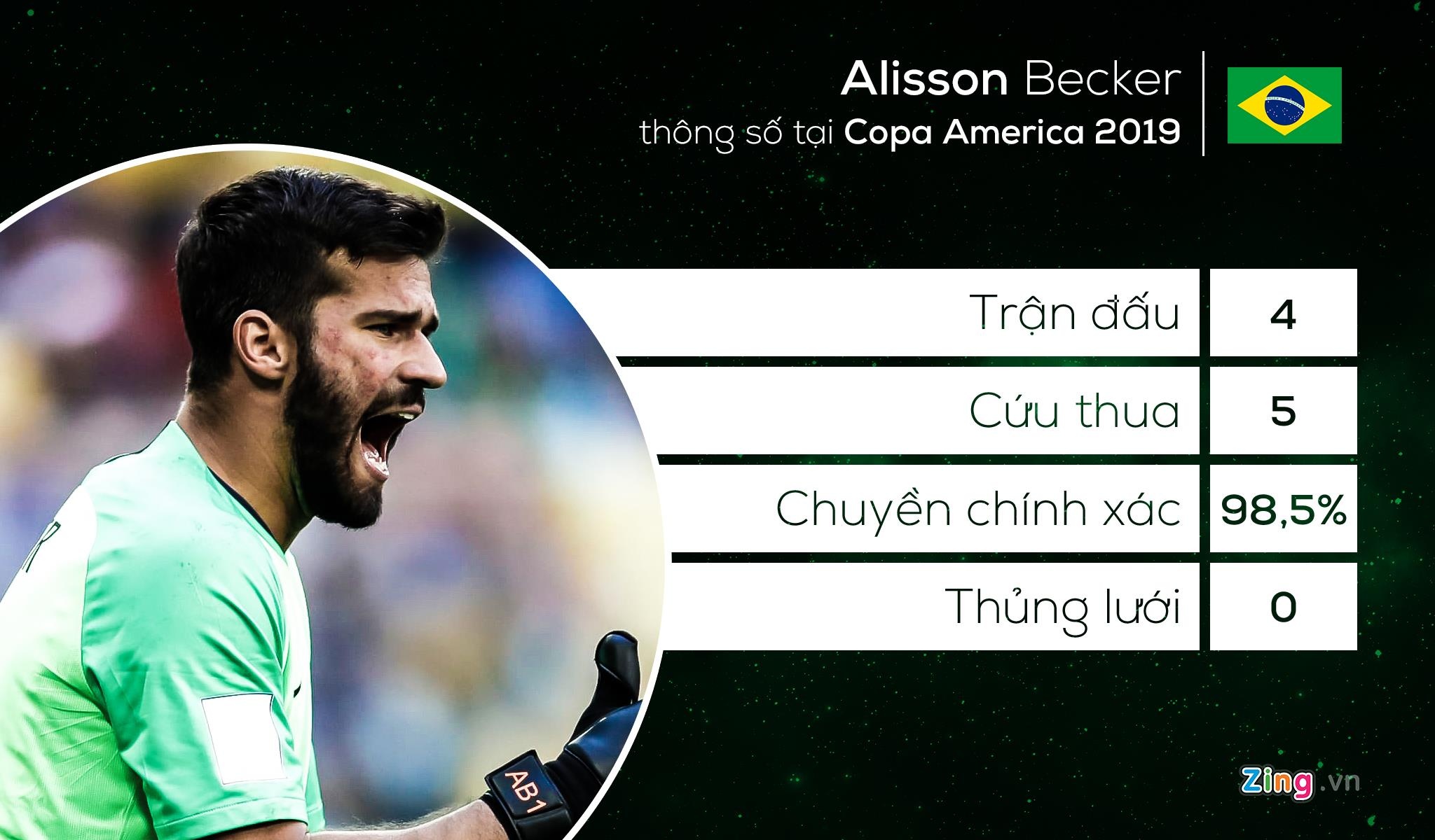 doi hinh ket hop sieu kinh dien Nam My anh 1