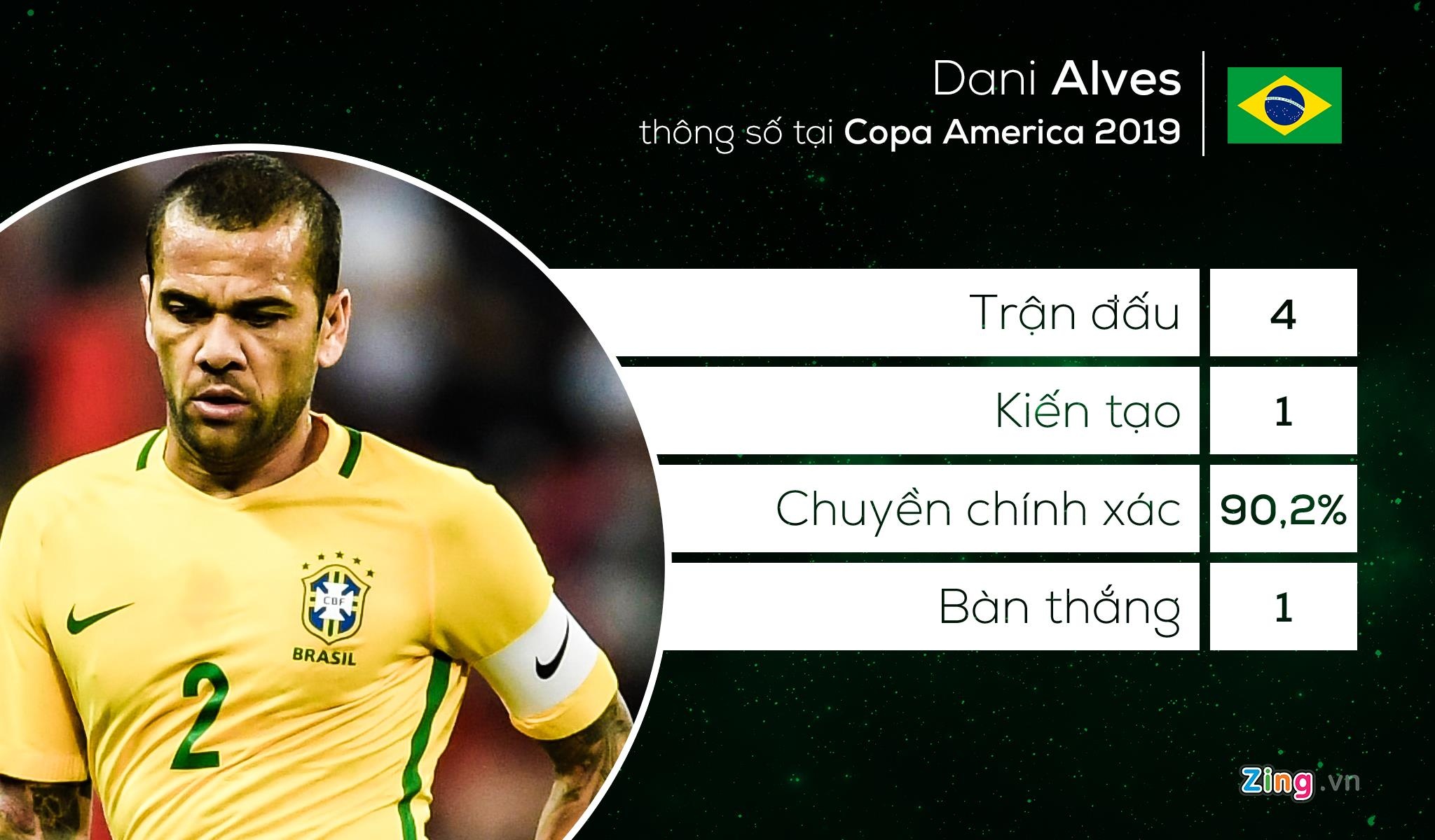 doi hinh ket hop sieu kinh dien Nam My anh 2