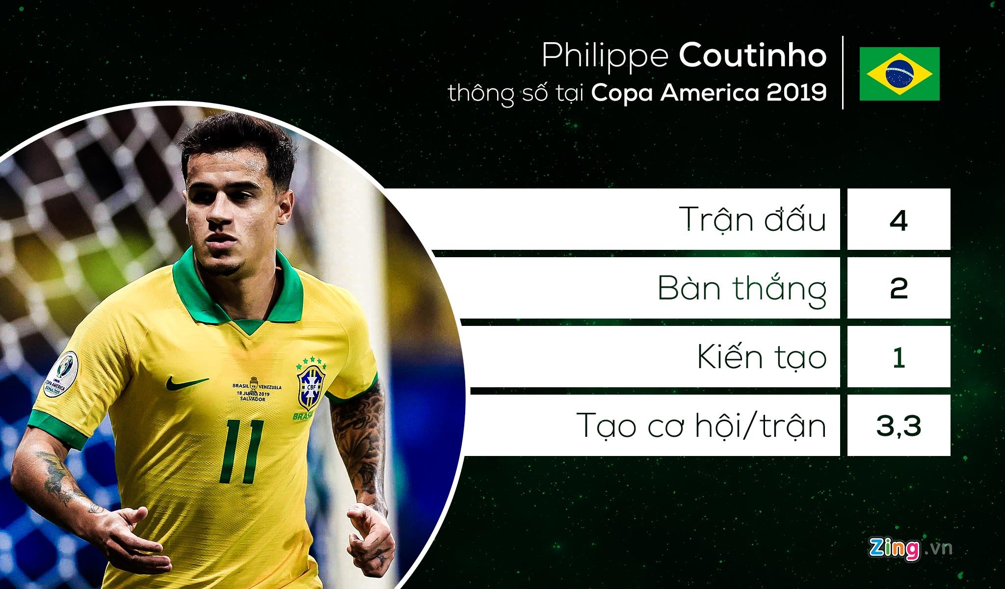 doi hinh ket hop sieu kinh dien Nam My anh 9